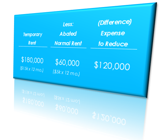 Are you sure you understand Extra Expense coverage? Expense to Reduce vs. Extra Expense