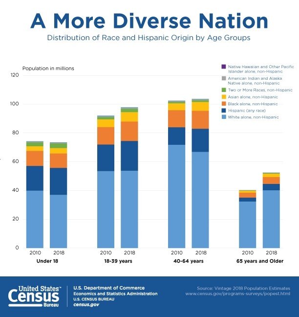 For Agents: Why It Pays to Be Intentionally Inclusive