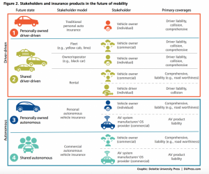 Insuring the Future of Personal Transportation