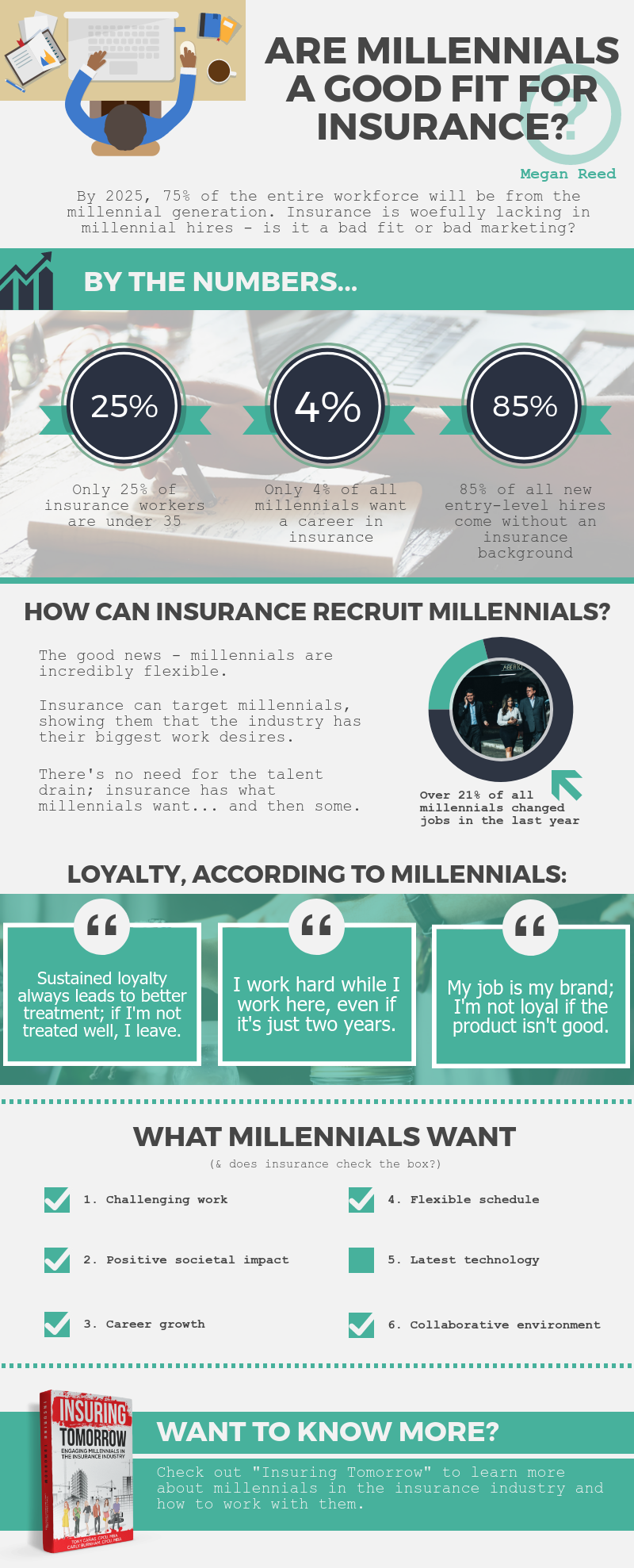 Are Millennials A Good Fit for Insurance?