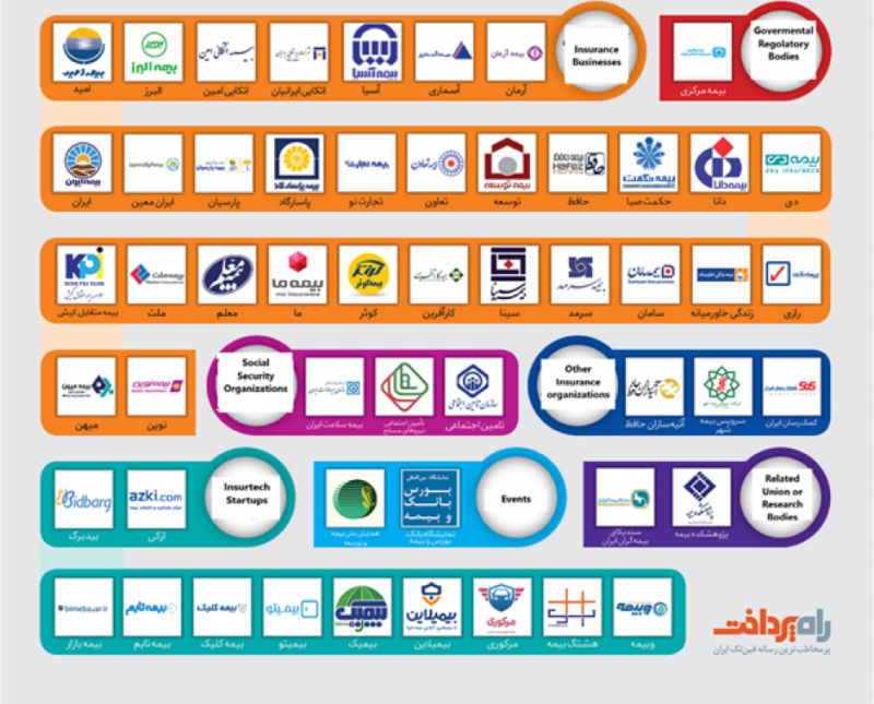 Episode 1: Insurtech in Iran; Wondering in Paradise a Persian (Iranian) Story!