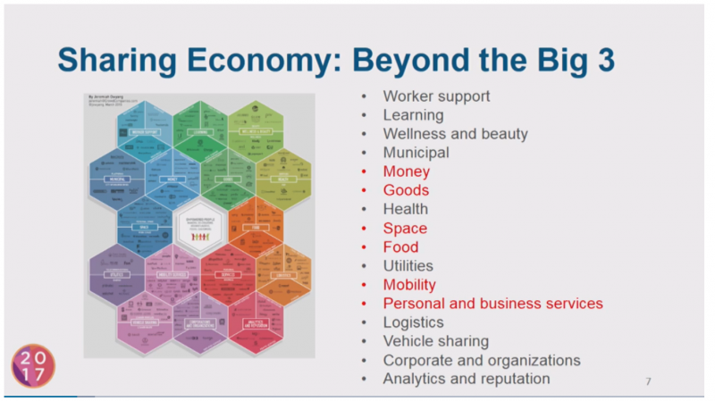 #NAMICAnnual Session on Sharing Economy