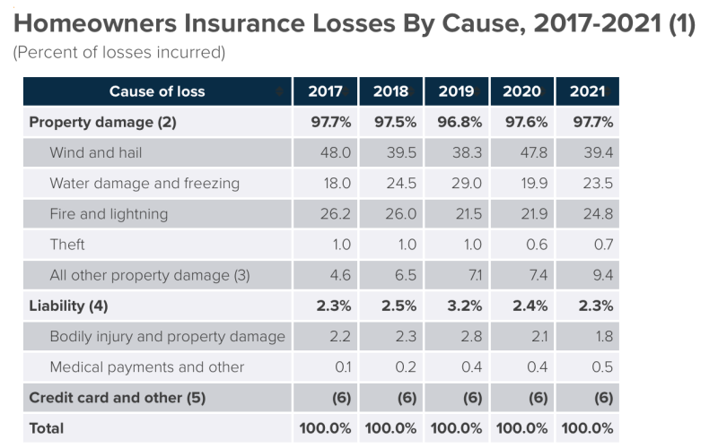 Profiles in Risk: E454 – Reducing Internal Water Damage With Sensor Technology; Yaron Dycian, Chief Product and Strategy Officer at WINT Water Intelligence