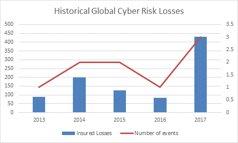 Cyber: How Bad Could 2017 Have Been?