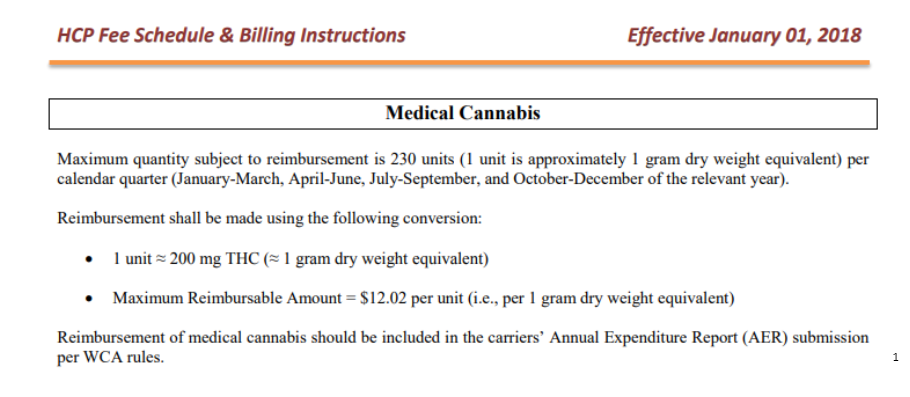 Worker’s Compensation and Marijuana Part 2: Do more states need to adopt a fee schedule or reimbursement rates for marijuana?