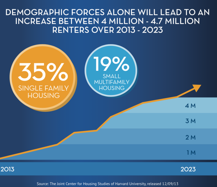 A Game Changer for your Residential Investors