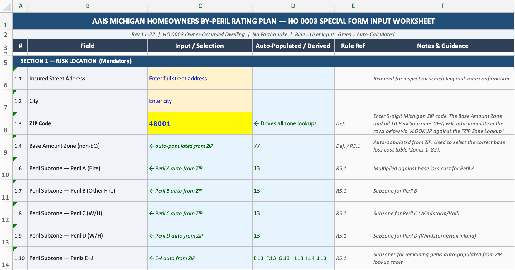 What It Takes to Build A Homeowners Rater