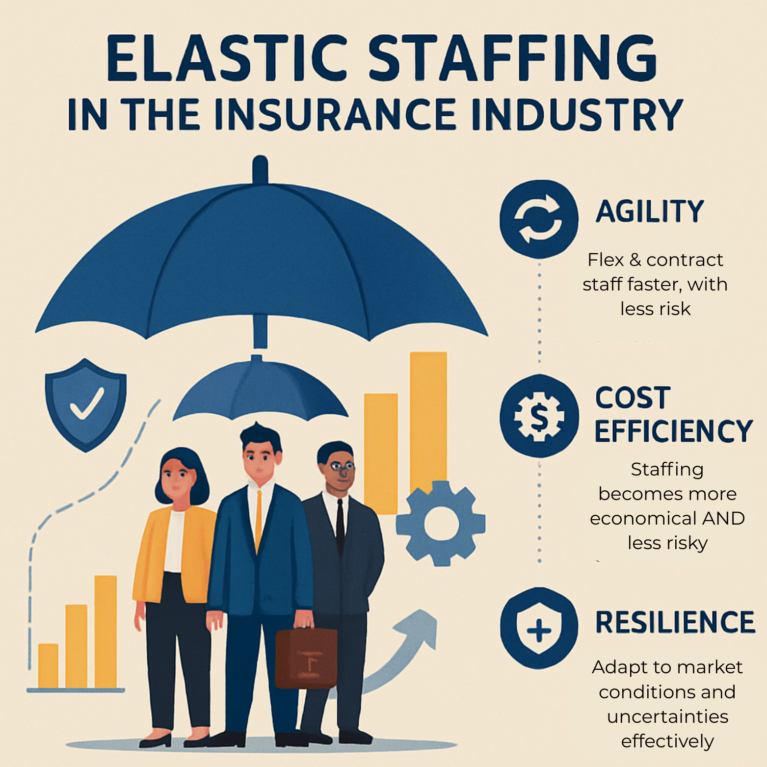 Reimagining Insurance Workforce Models for Today's (And Tomorrow's) Dynamic Market(s)