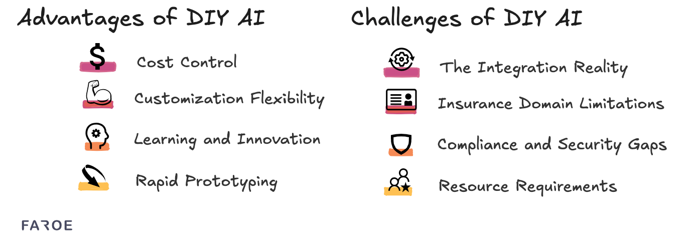 The Insurer's Service Delivery Dilemma: Evaluating Your Options in 2025